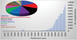 Peinture anticondensation stop condensation rubson blanc 0 75 l. Bioengineered Biomimetic And Bioinspired Noninvasive Drug Delivery Systems Rahamim Advanced Functional Materials Wiley Online Library