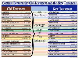 Contrasts Between The Old Testament And The New Testament