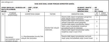 Berikut adalah kisi kisi soal uas kelas 8 semester 2/ genap, yang bisa didapatkan, yaitu : Kisi Kisi Uts Ips Kelas 8 Semester 1 Ganjil Soalbagus Com