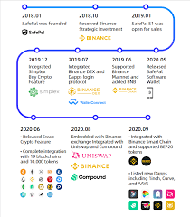 The coinpulse crypto exchange also closed in february 2019 and went into liquidation, with the hope that some investors would make an offer to buy the platform. Protect Your Cryptocurrencies With The Binance Backed Safepal Hardware Wallet Cryptoticker