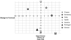 Fresh swingers videos, couple, party, bisexual : The Euro Crisis And The Transformation Of The European Political System Chapter 6 Eu Law In Populist Times