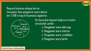 Maybe you would like to learn more about one of these? Cara Menghitung Diagram Lingkaran Persen Serta Latihan Soal Pengolahan Data Kelas 6 Youtube