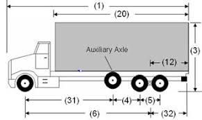 o reg 413 05 vehicle weights and dimensions for safe