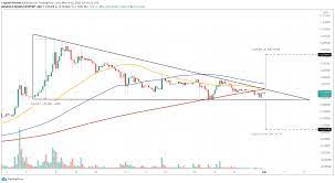 Today's dogecoin price is $0.335088, which is up 7% over the last 24 hours. Dogecoin Kurs Prognose Es Sieht Ubel Aus 50 Absturz