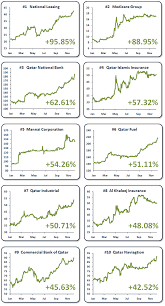 Gcc Market Analytics December 2010 Stock Market Analysis