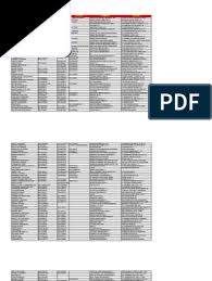 Alamat email anda tidak akan dipublikasikan. Data Prospek Pdf Manufacturing Companies Of Japan Manufacturing And Engineering