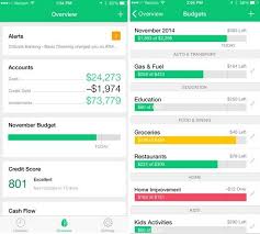 Top 6 Best Personal Finance Apps For Iphone Of 2021 Save Your Money