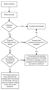 How To Create A Job Job Management System 1