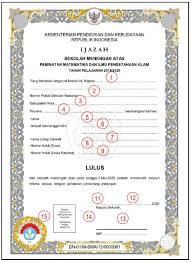 Pada penulisan ijazah paket a, paket b, dan paket c diisi oleh panitia penulisan ijazah yang dibentuk oleh kepala skb/ketua pkbm. Tata Cara Pengisian Blangko Ijazah Sd Sdlb Smp Smplb Sma Dan Smalb Tahun Pelajaran 2019 2020 Datadikdasmen Com