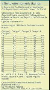 Il matrimonio rappresenta nei sogni il simbolo di un cambiamento molto significativo che si verificherà nella vita del sognatore. 86 Idee Su Lotto Nel 2021 Numero Fortunato Come Fare Soldi Numeri
