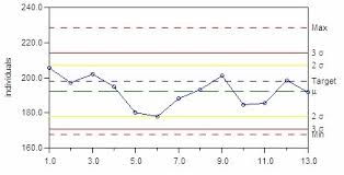 Method Abstract 124 Biochemical Oxygen Demand Mantech