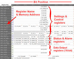 Cartesian is the simplest, applying each stepper directly to an axis. Tutorial How To Configure I C Sensors With Arduino Code Underwater Arduino Data Loggers