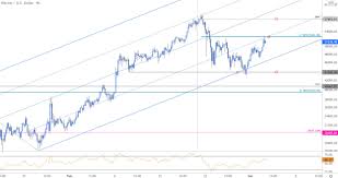 Discover new cryptocurrencies to add to your portfolio. Mid Week Market Check Up Usd Eur Cad Gold Silver Spx Bitcoin