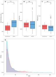 Image result for Uvariastrum germainii