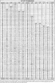 Table 4 From A Comparison Of Regimented Scheduled And