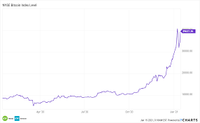 By now, you've heard of the primary reasons to invest in cryptocurrencies (or crypto in sector vernacular). What S Next For Bitcoin Examining Its Adoption Curve Etf Trends
