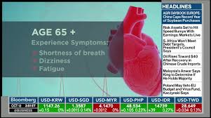 Also, view dollar to ringgit currency charts. Bloomberg Markets European Open Bloomberg October 13 2020 2 00am 4 00am Edt Free Borrow Streaming Internet Archive