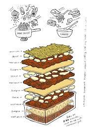Pin By Belen Ayude On Doodle Stuff How To Make Lasagna Easy Lasagna Recipe Meat Lasagna