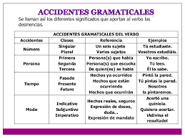Resultado De Imagen Para Accidentes Gramaticales Del Verbo Para Ninos De Tercer Grado Education Person Social
