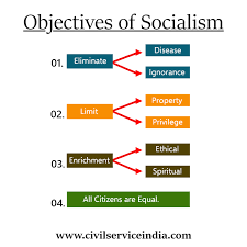 Socialist Beliefs Socialism Beliefs Socialist Ideology Core Beliefs Of Socialism Ideology Of Socialism
