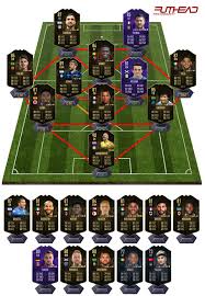 In the game fifa 21 his overall rating is 86. Fifa 19 Team Of The Week 37 Predictions Futhead News
