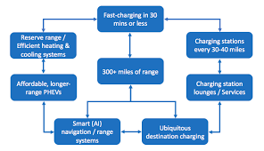 8 Keys To Eliminating Us Drivers Concerns About Long Trips