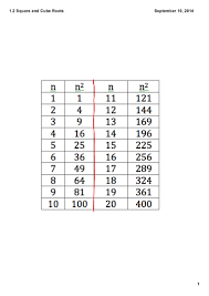 1 2 Perfect Squares And Perfect Cubes Of Whole Numbers