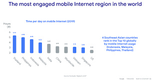 Businesscom delivers superior satellite internet solutions in malaysia. A Day In The Life Of A Southeast Asian Mobile Internet User