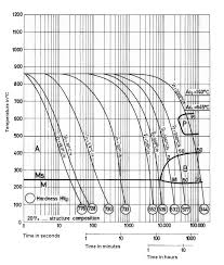 1 2767 tool steel tool steel specification and information