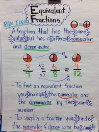 Equivalent Fraction Anchor Chart 5th Grade Equivalent