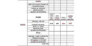 Cara Hitung Mix Parlay M8bet Daftar Agen Judi Bola 12onlinegaming Mix parlay terdapat kalah 1/2 setengah. cara hitung mix parlay m8bet daftar