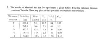 The unittest unit testing framework was originally inspired by junit and has a similar flavor as major unit testing frameworks in other languages. Solved 2the Resalts Of Marshall Test For Five Specimens I Chegg Com
