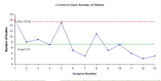 an example of the misuse of spc in health care bpi consulting