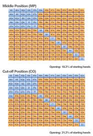 Pre Flop Charts 6 Max Cash Games Poker Stack Exchange