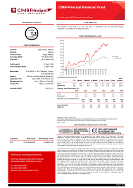 Cimb group fund prices (23 august 2011): Cimb Principal Balanced Fund