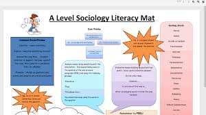 General Sociology Resources Padlet Sociology Developmental Psychology Third Grade Science