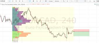 euro dollaro yahoo forex cfds on eur usd trade popular