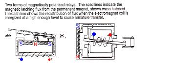 These relays open or close the contact by armature movement. Understanding The Polarized Relay Concept Electrical Engineering Stack Exchange