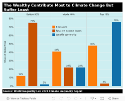 Global Inequality - Inequality.org