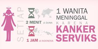 Tes kimia darah digunakan untuk mengetahui seberapa baik ginjal dan hati berfungsi dalam proses diagnosis kanker serviks. Kanker Serviks Rsi Aisyiyah Malang
