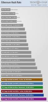 Ethermine, the most popular ethereum mining pool, allows for anonymous mining with a real time pplns payout scheme.the pool prides itself with instant payouts as soon as the payout threshold has been met (minimum 0.05 eth. Crazy Seeing The Mining Operations In Reddit Techpowerup Forums