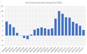 Fiscal Policy Causes Of A Budget Deficit Economics Tutor2u