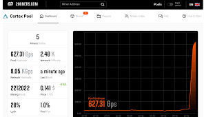 Miner type power algorithm income (day) power cost (day) profit (day) nvidia geforce 930mx. How To Mine Cortex Mining Settings Ctxc Profitability Coin Features Crypto Mining Blog
