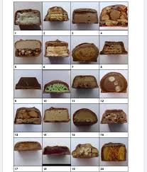 Displaying 162 questions associated with treatment. Picture Quiz Can You Tell Which Chocolate Bars These Are Scotsman Food And Drink