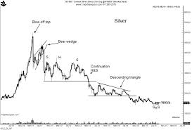 Precious Metals Could Be Bottoming Korelin Economics Report