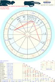 hello i just calculated my sidereal birth chart and my mind