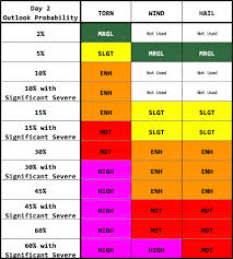 A severe thunderstorm warning means a severe thunderstorm has developed that is capable of producing hail greater than one inch in diameter and or 58 mph wind. Spc Products