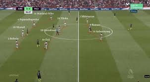 With the transfer window slamming shut on august 31. Coaches Voice Tactical Analysis Arsenal 0 Manchester City 2