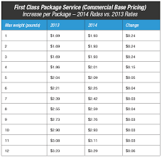 ecommerceweekly com seller tips for online retailers