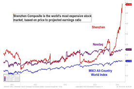 Is It Time To Short Chinas Media And Entertainment Companies